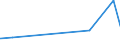 KN 58063100 /Exporte /Einheit = Preise (Euro/Tonne) /Partnerland: Guinea /Meldeland: Eur27_2020 /58063100:BÃ¤nder aus Baumwolle, Gewebt, mit Einer Breite von <= 30 cm, A.n.g.