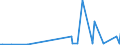 KN 58063100 /Exporte /Einheit = Preise (Euro/Tonne) /Partnerland: Elfenbeink. /Meldeland: Eur27_2020 /58063100:BÃ¤nder aus Baumwolle, Gewebt, mit Einer Breite von <= 30 cm, A.n.g.