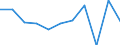 KN 58063110 /Exporte /Einheit = Preise (Euro/Tonne) /Partnerland: Portugal /Meldeland: Eur27 /58063110:Baender aus Baumwolle, Gewebt, mit Echten Webkanten, A.n.g.