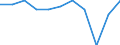 KN 58063110 /Exporte /Einheit = Preise (Euro/Tonne) /Partnerland: Schweden /Meldeland: Eur27 /58063110:Baender aus Baumwolle, Gewebt, mit Echten Webkanten, A.n.g.