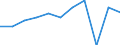 KN 58063110 /Exporte /Einheit = Preise (Euro/Tonne) /Partnerland: Finnland /Meldeland: Eur27 /58063110:Baender aus Baumwolle, Gewebt, mit Echten Webkanten, A.n.g.