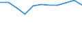 KN 58063110 /Exporte /Einheit = Preise (Euro/Tonne) /Partnerland: Oesterreich /Meldeland: Eur27 /58063110:Baender aus Baumwolle, Gewebt, mit Echten Webkanten, A.n.g.