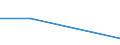 KN 58063110 /Exporte /Einheit = Preise (Euro/Tonne) /Partnerland: Sowjetunion /Meldeland: Eur27 /58063110:Baender aus Baumwolle, Gewebt, mit Echten Webkanten, A.n.g.