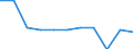 KN 58063110 /Exporte /Einheit = Preise (Euro/Tonne) /Partnerland: Polen /Meldeland: Eur27 /58063110:Baender aus Baumwolle, Gewebt, mit Echten Webkanten, A.n.g.