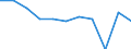 KN 58063110 /Exporte /Einheit = Preise (Euro/Tonne) /Partnerland: Ungarn /Meldeland: Eur27 /58063110:Baender aus Baumwolle, Gewebt, mit Echten Webkanten, A.n.g.