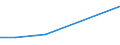 KN 58063110 /Exporte /Einheit = Preise (Euro/Tonne) /Partnerland: Albanien /Meldeland: Eur27 /58063110:Baender aus Baumwolle, Gewebt, mit Echten Webkanten, A.n.g.