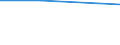 KN 58063110 /Exporte /Einheit = Preise (Euro/Tonne) /Partnerland: Usbekistan /Meldeland: Eur27 /58063110:Baender aus Baumwolle, Gewebt, mit Echten Webkanten, A.n.g.