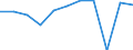 KN 58063110 /Exporte /Einheit = Preise (Euro/Tonne) /Partnerland: Tunesien /Meldeland: Eur27 /58063110:Baender aus Baumwolle, Gewebt, mit Echten Webkanten, A.n.g.