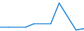 KN 58063110 /Exporte /Einheit = Preise (Euro/Tonne) /Partnerland: Aegypten /Meldeland: Eur27 /58063110:Baender aus Baumwolle, Gewebt, mit Echten Webkanten, A.n.g.