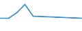 KN 58063110 /Exporte /Einheit = Preise (Euro/Tonne) /Partnerland: Elfenbeink. /Meldeland: Eur27 /58063110:Baender aus Baumwolle, Gewebt, mit Echten Webkanten, A.n.g.