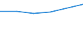 KN 58063110 /Exporte /Einheit = Preise (Euro/Tonne) /Partnerland: Gabun /Meldeland: Eur27 /58063110:Baender aus Baumwolle, Gewebt, mit Echten Webkanten, A.n.g.