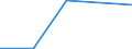 KN 58063110 /Exporte /Einheit = Preise (Euro/Tonne) /Partnerland: Angola /Meldeland: Eur27 /58063110:Baender aus Baumwolle, Gewebt, mit Echten Webkanten, A.n.g.