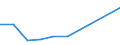 KN 58063110 /Exporte /Einheit = Preise (Euro/Tonne) /Partnerland: Mauritius /Meldeland: Eur27 /58063110:Baender aus Baumwolle, Gewebt, mit Echten Webkanten, A.n.g.