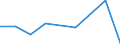 KN 58063110 /Exporte /Einheit = Preise (Euro/Tonne) /Partnerland: Suedafrika /Meldeland: Eur27 /58063110:Baender aus Baumwolle, Gewebt, mit Echten Webkanten, A.n.g.