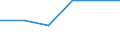 KN 58063110 /Exporte /Einheit = Preise (Euro/Tonne) /Partnerland: Chile /Meldeland: Eur27 /58063110:Baender aus Baumwolle, Gewebt, mit Echten Webkanten, A.n.g.