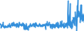 KN 58063210 /Exporte /Einheit = Preise (Euro/Tonne) /Partnerland: Irland /Meldeland: Eur27_2020 /58063210:Bänder aus Chemiefasern, Gewebt, mit Echten Webkanten, mit Einer Breite von <= 30 cm, A.n.g.