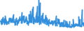 KN 58063210 /Exporte /Einheit = Preise (Euro/Tonne) /Partnerland: Daenemark /Meldeland: Eur27_2020 /58063210:Bänder aus Chemiefasern, Gewebt, mit Echten Webkanten, mit Einer Breite von <= 30 cm, A.n.g.