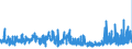 KN 58063210 /Exporte /Einheit = Preise (Euro/Tonne) /Partnerland: Griechenland /Meldeland: Eur27_2020 /58063210:BÃ¤nder aus Chemiefasern, Gewebt, mit Echten Webkanten, mit Einer Breite von <= 30 cm, A.n.g.