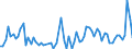 KN 58063210 /Exporte /Einheit = Preise (Euro/Tonne) /Partnerland: Ver.koenigreich(Nordirland) /Meldeland: Eur27_2020 /58063210:BÃ¤nder aus Chemiefasern, Gewebt, mit Echten Webkanten, mit Einer Breite von <= 30 cm, A.n.g.