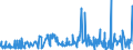 KN 58063210 /Exporte /Einheit = Preise (Euro/Tonne) /Partnerland: Liechtenstein /Meldeland: Eur27_2020 /58063210:BÃ¤nder aus Chemiefasern, Gewebt, mit Echten Webkanten, mit Einer Breite von <= 30 cm, A.n.g.