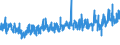 KN 58063210 /Exporte /Einheit = Preise (Euro/Tonne) /Partnerland: Schweiz /Meldeland: Eur27_2020 /58063210:BÃ¤nder aus Chemiefasern, Gewebt, mit Echten Webkanten, mit Einer Breite von <= 30 cm, A.n.g.