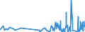 KN 58063210 /Exporte /Einheit = Preise (Euro/Tonne) /Partnerland: Faeroeer Inseln /Meldeland: Eur27_2020 /58063210:BÃ¤nder aus Chemiefasern, Gewebt, mit Echten Webkanten, mit Einer Breite von <= 30 cm, A.n.g.