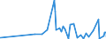 KN 58063210 /Exporte /Einheit = Preise (Euro/Tonne) /Partnerland: Gibraltar /Meldeland: Eur27_2020 /58063210:BÃ¤nder aus Chemiefasern, Gewebt, mit Echten Webkanten, mit Einer Breite von <= 30 cm, A.n.g.