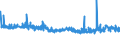 KN 58063210 /Exporte /Einheit = Preise (Euro/Tonne) /Partnerland: Tuerkei /Meldeland: Eur27_2020 /58063210:BÃ¤nder aus Chemiefasern, Gewebt, mit Echten Webkanten, mit Einer Breite von <= 30 cm, A.n.g.