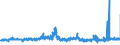 KN 58063210 /Exporte /Einheit = Preise (Euro/Tonne) /Partnerland: Estland /Meldeland: Eur27_2020 /58063210:BÃ¤nder aus Chemiefasern, Gewebt, mit Echten Webkanten, mit Einer Breite von <= 30 cm, A.n.g.
