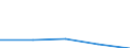 KN 58063210 /Exporte /Einheit = Preise (Euro/Tonne) /Partnerland: Sowjetunion /Meldeland: Eur27 /58063210:BÃ¤nder aus Chemiefasern, Gewebt, mit Echten Webkanten, mit Einer Breite von <= 30 cm, A.n.g.
