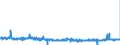 KN 58063210 /Exporte /Einheit = Preise (Euro/Tonne) /Partnerland: Ungarn /Meldeland: Eur27_2020 /58063210:BÃ¤nder aus Chemiefasern, Gewebt, mit Echten Webkanten, mit Einer Breite von <= 30 cm, A.n.g.