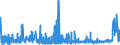 KN 58063210 /Exporte /Einheit = Preise (Euro/Tonne) /Partnerland: Weissrussland /Meldeland: Eur27_2020 /58063210:BÃ¤nder aus Chemiefasern, Gewebt, mit Echten Webkanten, mit Einer Breite von <= 30 cm, A.n.g.