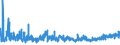 KN 58063210 /Exporte /Einheit = Preise (Euro/Tonne) /Partnerland: Moldau /Meldeland: Eur27_2020 /58063210:BÃ¤nder aus Chemiefasern, Gewebt, mit Echten Webkanten, mit Einer Breite von <= 30 cm, A.n.g.