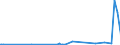 KN 58063210 /Exporte /Einheit = Preise (Euro/Tonne) /Partnerland: Turkmenistan /Meldeland: Eur27_2020 /58063210:BÃ¤nder aus Chemiefasern, Gewebt, mit Echten Webkanten, mit Einer Breite von <= 30 cm, A.n.g.