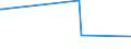 KN 58063210 /Exporte /Einheit = Preise (Euro/Tonne) /Partnerland: Tadschikistan /Meldeland: Eur27_2020 /58063210:BÃ¤nder aus Chemiefasern, Gewebt, mit Echten Webkanten, mit Einer Breite von <= 30 cm, A.n.g.
