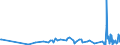 KN 58063210 /Exporte /Einheit = Preise (Euro/Tonne) /Partnerland: Kirgistan /Meldeland: Eur27_2020 /58063210:BÃ¤nder aus Chemiefasern, Gewebt, mit Echten Webkanten, mit Einer Breite von <= 30 cm, A.n.g.