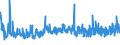 KN 58063210 /Exporte /Einheit = Preise (Euro/Tonne) /Partnerland: Bosn.-herzegowina /Meldeland: Eur27_2020 /58063210:BÃ¤nder aus Chemiefasern, Gewebt, mit Echten Webkanten, mit Einer Breite von <= 30 cm, A.n.g.