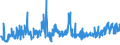 KN 58063210 /Exporte /Einheit = Preise (Euro/Tonne) /Partnerland: Serbien /Meldeland: Eur27_2020 /58063210:BÃ¤nder aus Chemiefasern, Gewebt, mit Echten Webkanten, mit Einer Breite von <= 30 cm, A.n.g.