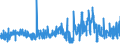 KN 58063210 /Exporte /Einheit = Preise (Euro/Tonne) /Partnerland: Marokko /Meldeland: Eur27_2020 /58063210:BÃ¤nder aus Chemiefasern, Gewebt, mit Echten Webkanten, mit Einer Breite von <= 30 cm, A.n.g.