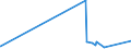 KN 58063210 /Exporte /Einheit = Preise (Euro/Tonne) /Partnerland: Sudan /Meldeland: Eur27_2020 /58063210:BÃ¤nder aus Chemiefasern, Gewebt, mit Echten Webkanten, mit Einer Breite von <= 30 cm, A.n.g.