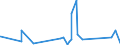 KN 58063210 /Exporte /Einheit = Preise (Euro/Tonne) /Partnerland: Mauretanien /Meldeland: Eur27_2020 /58063210:BÃ¤nder aus Chemiefasern, Gewebt, mit Echten Webkanten, mit Einer Breite von <= 30 cm, A.n.g.