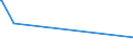 KN 58063210 /Exporte /Einheit = Preise (Euro/Tonne) /Partnerland: Burkina Faso /Meldeland: Europäische Union /58063210:BÃ¤nder aus Chemiefasern, Gewebt, mit Echten Webkanten, mit Einer Breite von <= 30 cm, A.n.g.