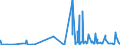 KN 58063210 /Exporte /Einheit = Preise (Euro/Tonne) /Partnerland: Senegal /Meldeland: Eur27_2020 /58063210:BÃ¤nder aus Chemiefasern, Gewebt, mit Echten Webkanten, mit Einer Breite von <= 30 cm, A.n.g.