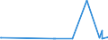 KN 58063210 /Exporte /Einheit = Preise (Euro/Tonne) /Partnerland: Guinea /Meldeland: Europäische Union /58063210:BÃ¤nder aus Chemiefasern, Gewebt, mit Echten Webkanten, mit Einer Breite von <= 30 cm, A.n.g.