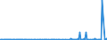 KN 58063210 /Exporte /Einheit = Preise (Euro/Tonne) /Partnerland: Elfenbeink. /Meldeland: Eur27_2020 /58063210:BÃ¤nder aus Chemiefasern, Gewebt, mit Echten Webkanten, mit Einer Breite von <= 30 cm, A.n.g.