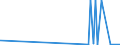 KN 58063210 /Exporte /Einheit = Preise (Euro/Tonne) /Partnerland: Togo /Meldeland: Eur27_2020 /58063210:BÃ¤nder aus Chemiefasern, Gewebt, mit Echten Webkanten, mit Einer Breite von <= 30 cm, A.n.g.