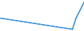 KN 58063210 /Exporte /Einheit = Preise (Euro/Tonne) /Partnerland: Benin /Meldeland: Europäische Union /58063210:BÃ¤nder aus Chemiefasern, Gewebt, mit Echten Webkanten, mit Einer Breite von <= 30 cm, A.n.g.