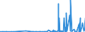 KN 58063210 /Exporte /Einheit = Preise (Euro/Tonne) /Partnerland: Nigeria /Meldeland: Eur27_2020 /58063210:BÃ¤nder aus Chemiefasern, Gewebt, mit Echten Webkanten, mit Einer Breite von <= 30 cm, A.n.g.