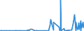 KN 58063210 /Exporte /Einheit = Preise (Euro/Tonne) /Partnerland: Kamerun /Meldeland: Eur27_2020 /58063210:BÃ¤nder aus Chemiefasern, Gewebt, mit Echten Webkanten, mit Einer Breite von <= 30 cm, A.n.g.