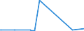KN 58063210 /Exporte /Einheit = Preise (Euro/Tonne) /Partnerland: Aequat.guin. /Meldeland: Eur27_2020 /58063210:BÃ¤nder aus Chemiefasern, Gewebt, mit Echten Webkanten, mit Einer Breite von <= 30 cm, A.n.g.
